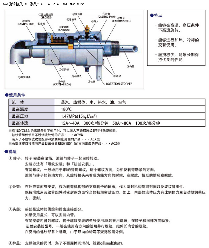 NC 50A-25A RH昭和技研NCF旋转接头法兰接头