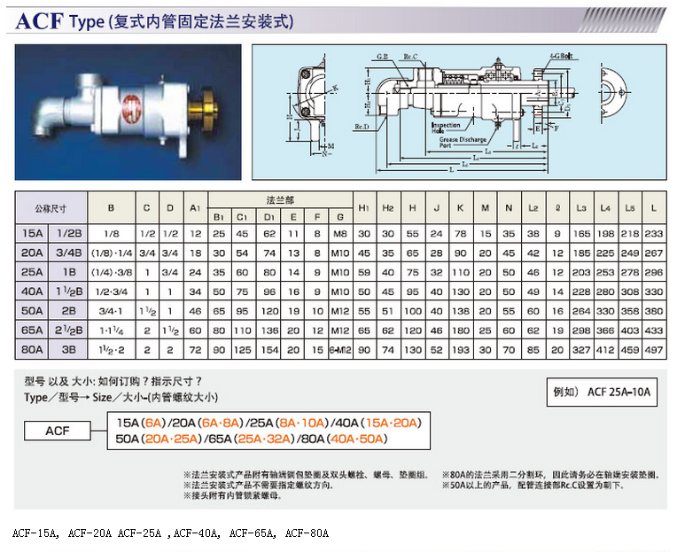 NC 50A-25A RH昭和技研NCF旋转接头法兰接头