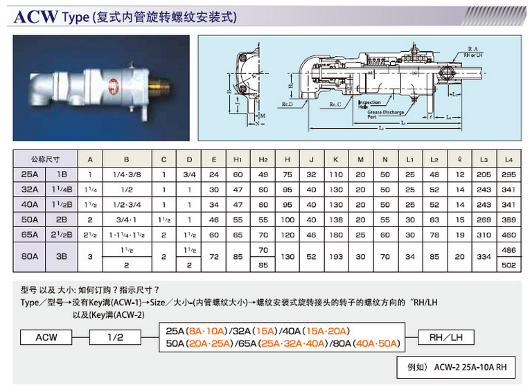 NC 50A-25A RH昭和技研NCF旋转接头法兰接头