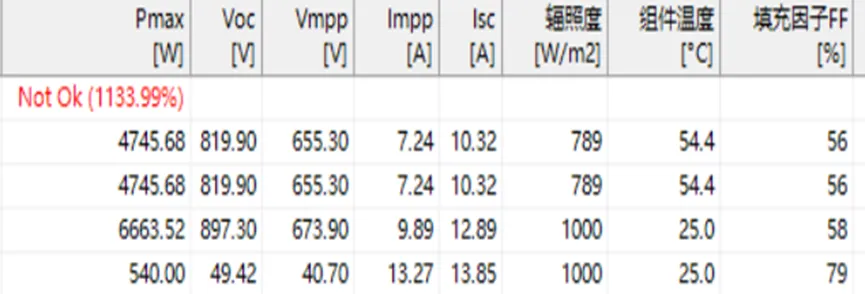 HT仪器在光伏电站检测的经典应用