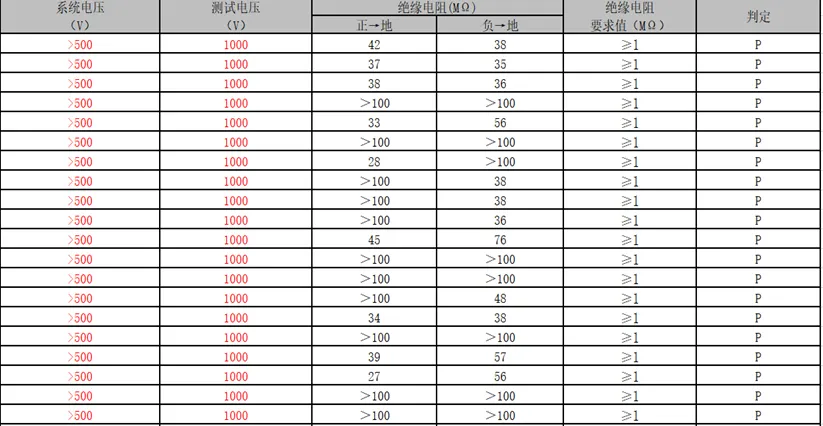 HT仪器在光伏电站检测的经典应用
