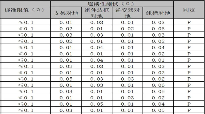 HT仪器在光伏电站检测的经典应用