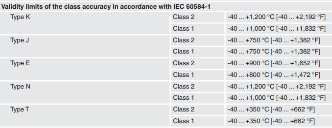 0-1300℃高温热电偶 TC10防爆热电偶 S分度 铂铑温度传感器 威卡WIKA代理
