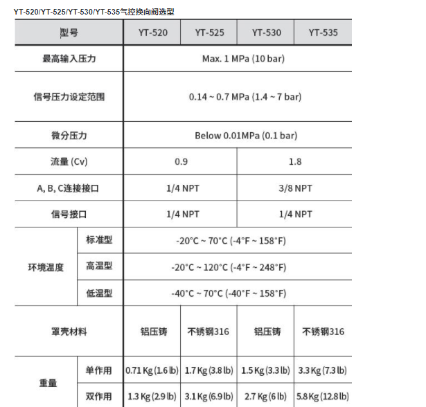 YT-220BN210罗托克过滤减压阀工作特点