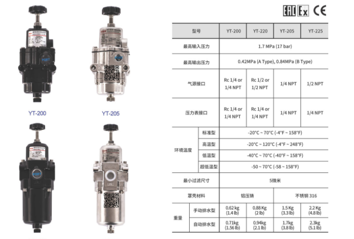 YT-220BN210罗托克过滤减压阀工作特点