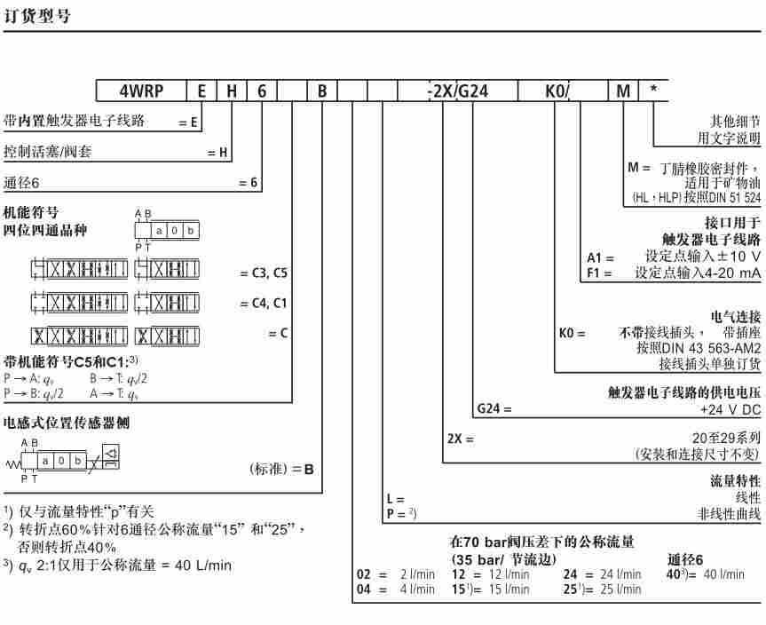 4WRPEH6C3B40L-3X/M/24A1