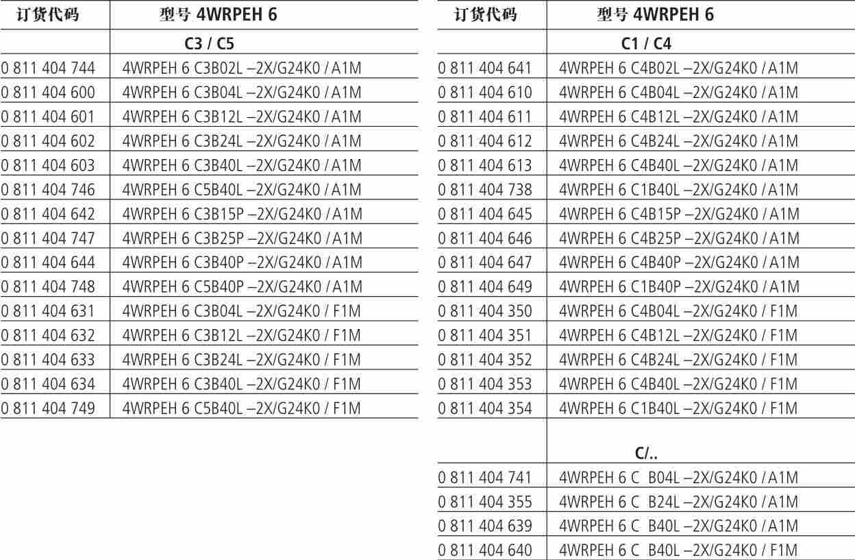 4WRPEH6C3B40L-3X/M/24A1