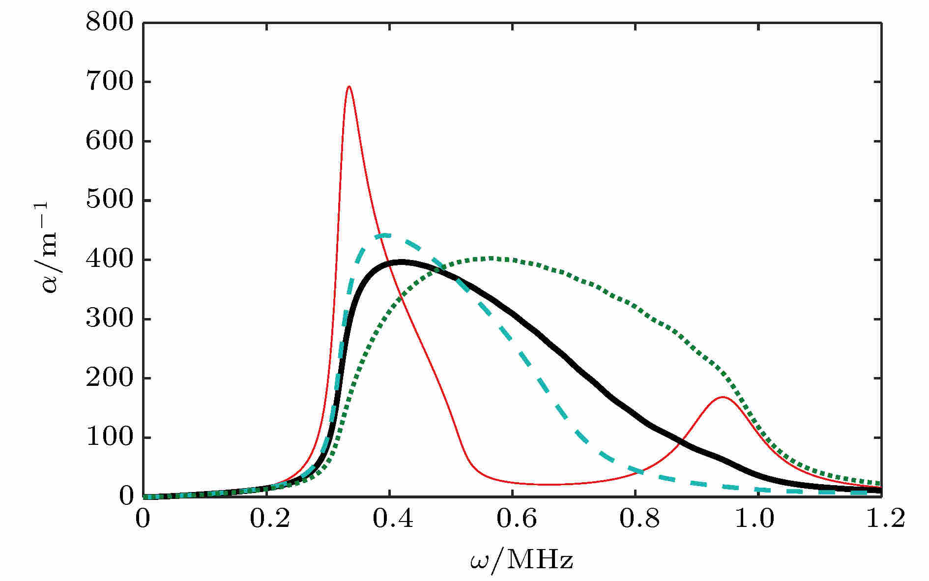 超声波声化学是什么