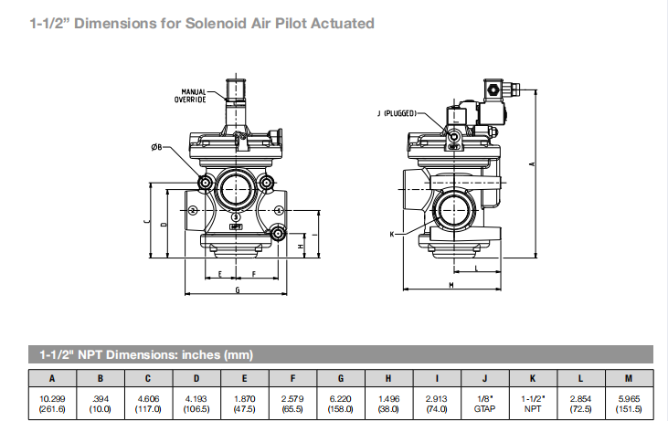 8227A1PA81A00F1 安沃驰调压阀