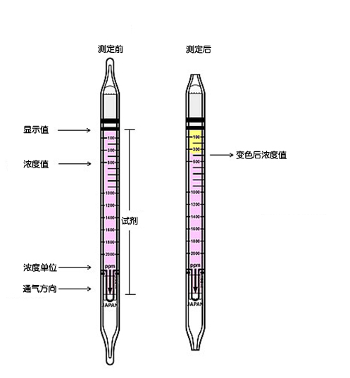 油雾气体检测管P-41R