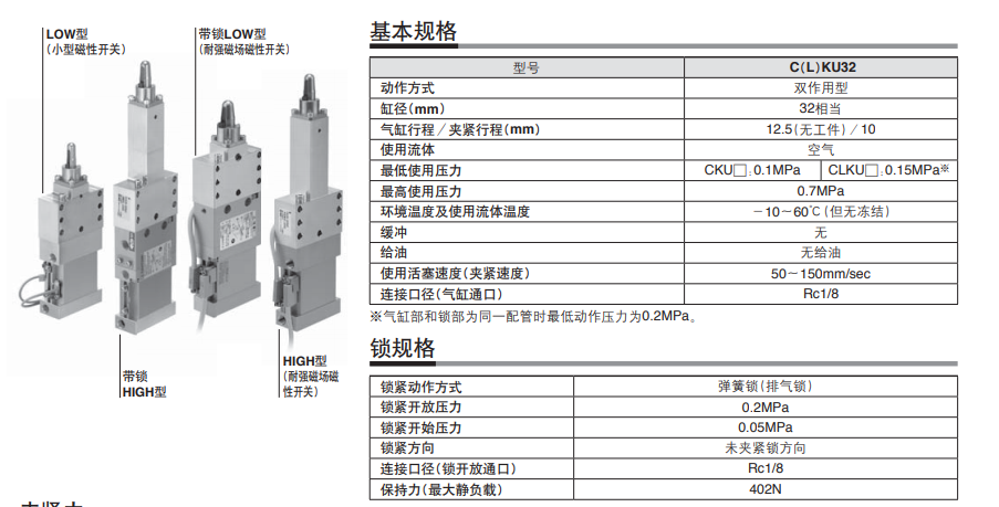 CKU32-119RAL-X2321 SMC夹紧气缸