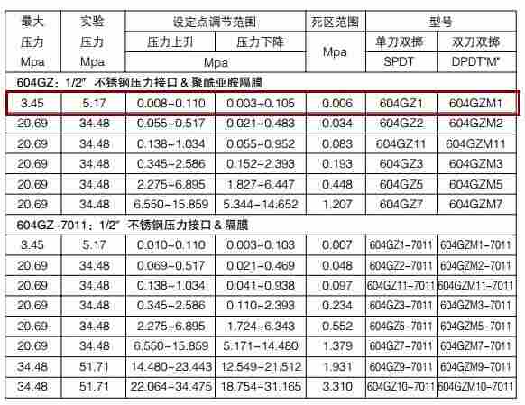 美国CCS压力开关ZNJC02030101规格及参数