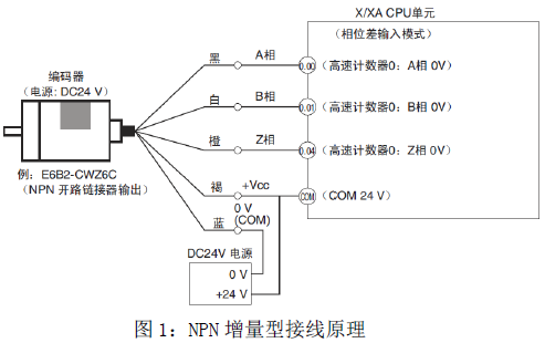 E6B2-CWZ5G 欧姆龙增量型编码器使用