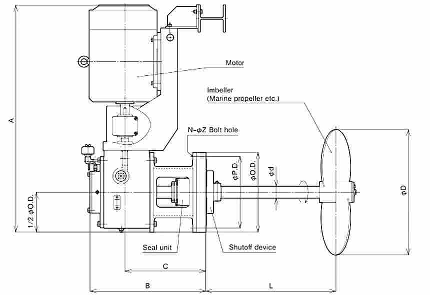 NIPPON GEAR日本齒輪攪拌機(jī)GSE-17北崎熱賣(mài)