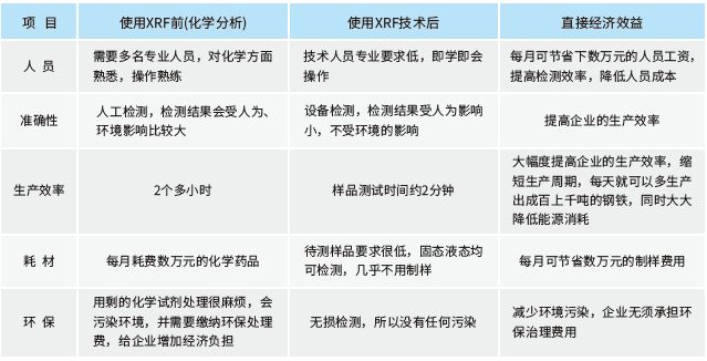 XRF测试仪-能量色散X荧光光谱仪
