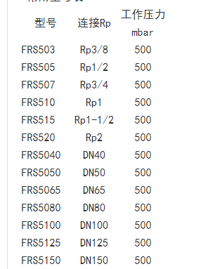 冬斯DUNGS燃气减压阀FRS520有货