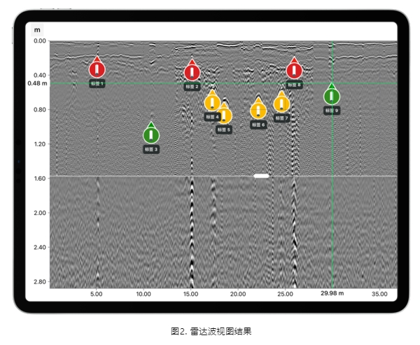 GS9000定位和测绘不同深度的地下管网管线-案例