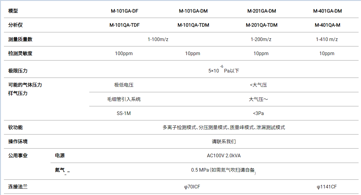 1699326267418469.png 紧凑型气体分析系统M-101GA-CRMY