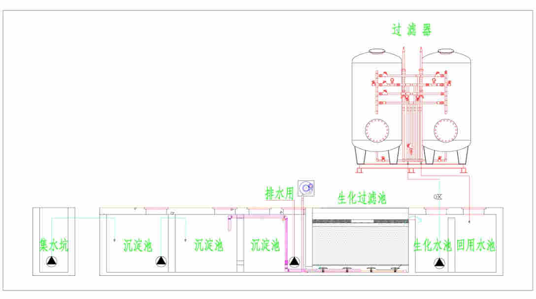 1699339092309849.jpg 轨道交通洗车机水处理工艺流程