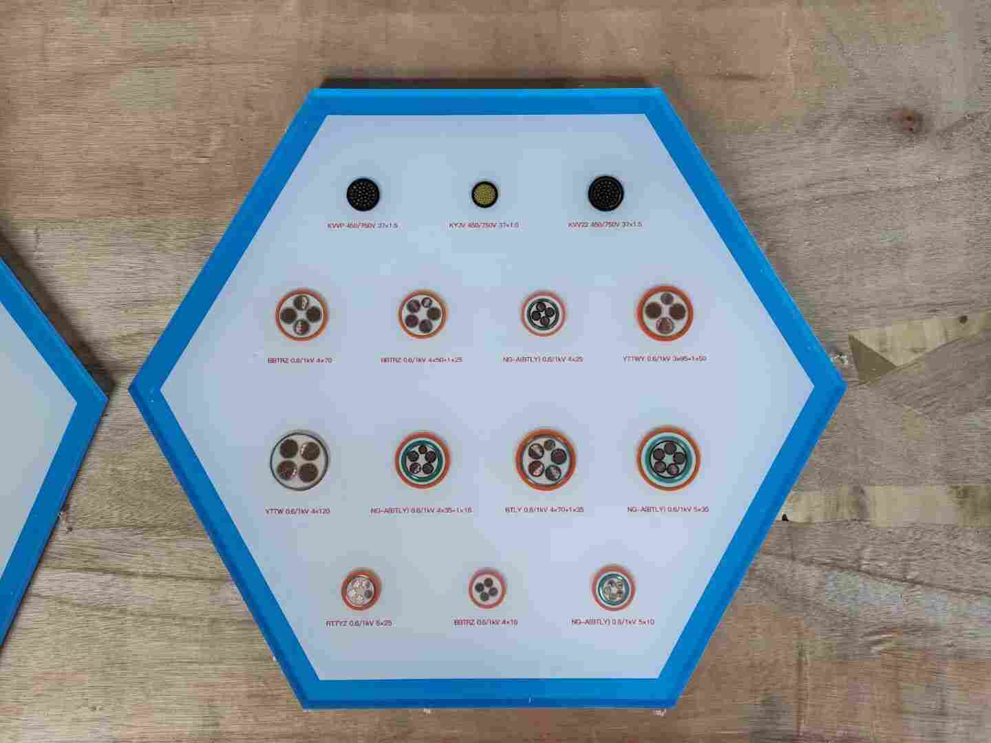 电缆YJV与YJV22特性参数1KV