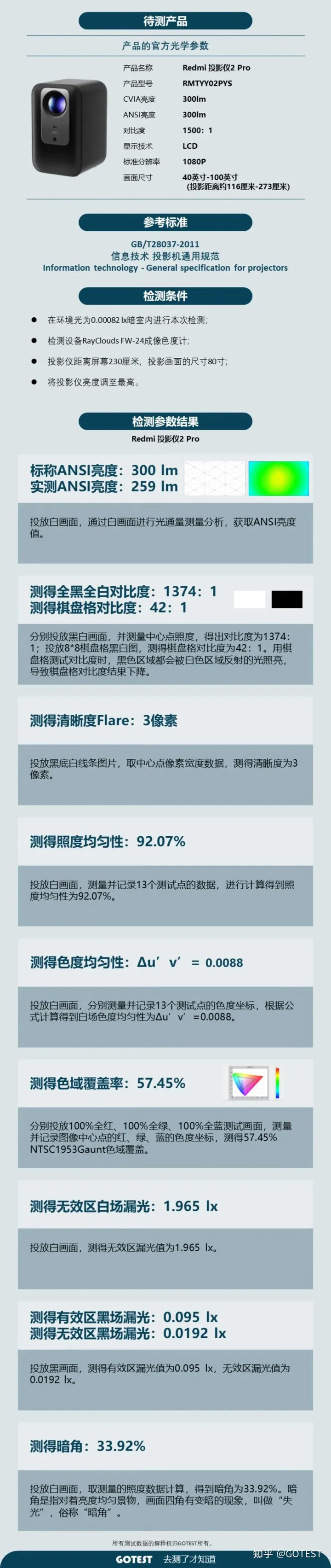 Redmi投影仪2 Pro 测评报告
