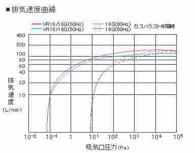 京都玉崎供应日本MAC希麦克VR16标准真空泵