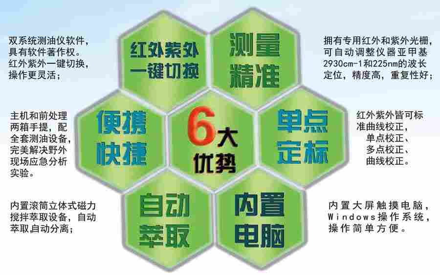 1703043478388415.jpg OIL980便携红外紫外测油一体机