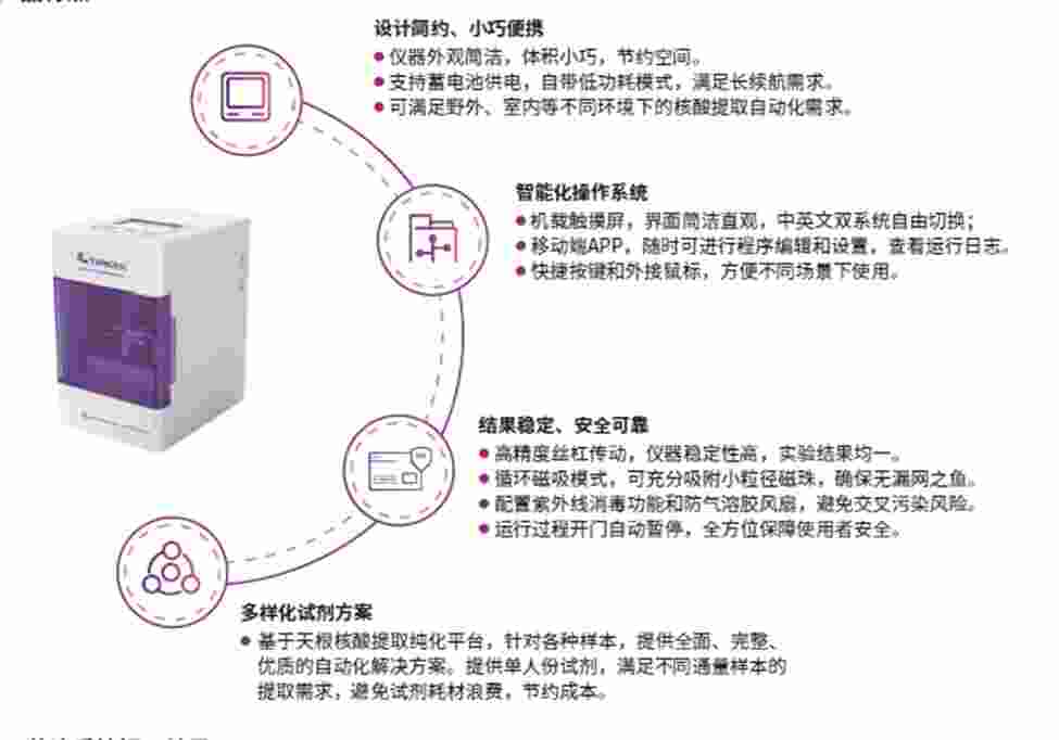 DP604磁珠法病毒DNA/RNA提取试剂盒天根
