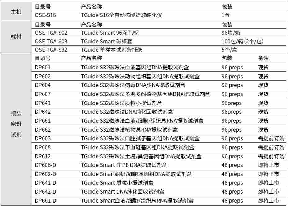 DP604磁珠法病毒DNA/RNA提取试剂盒天根