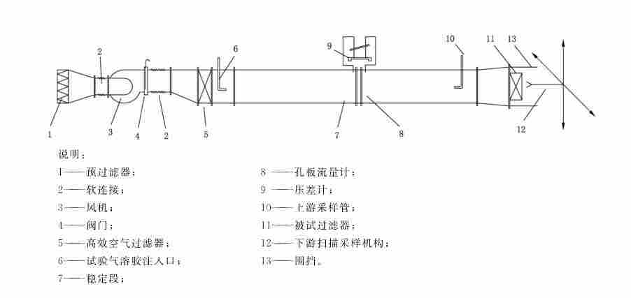 中高效过滤器性能测试 高效过滤器实验台之计数法