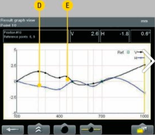 柴油发动机、压缩机、齿轮箱同心对中