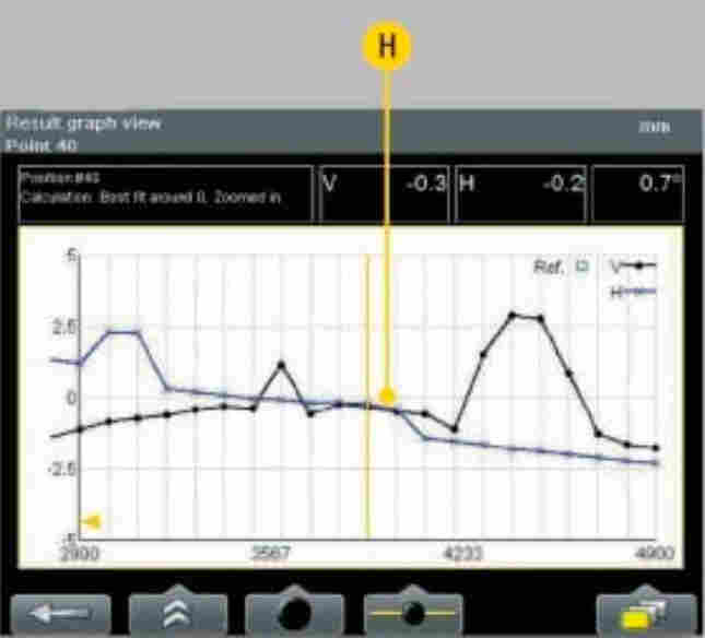 柴油发动机、压缩机、齿轮箱同心对中