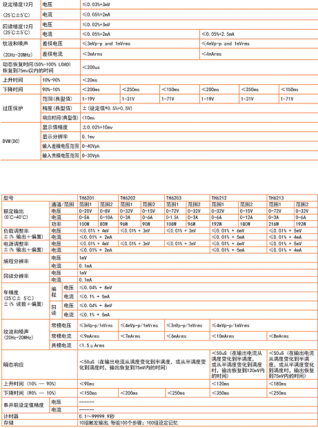 Tonghui/同惠 TH6201 可编程直流电源单通道双范围输出采样端远