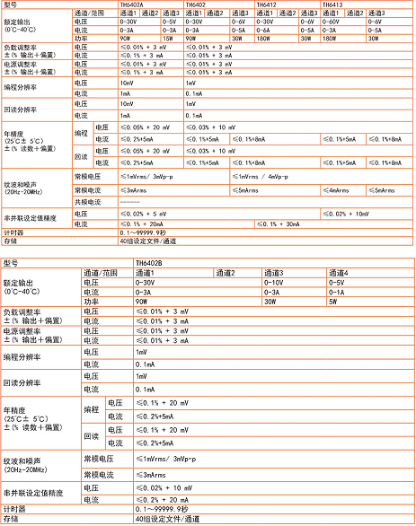 Tonghui/同惠 TH6201 可编程直流电源单通道双范围输出采样端远