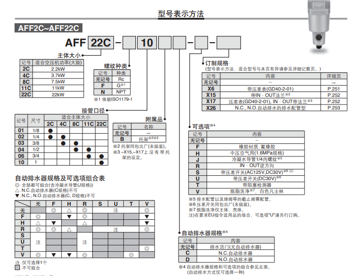 AFF75B-20D-T 日本SMC主管路过滤器特点