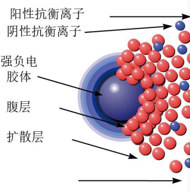 什么是流动电流仪