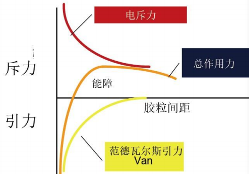 什么是流动电流仪