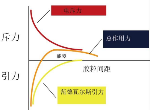什么是流动电流仪