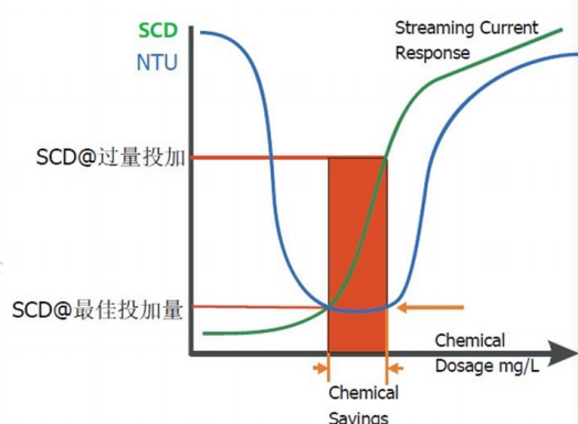 什么是流动电流仪