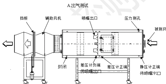 深圳风量试验台DMS-FL01