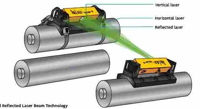 凸面辊的测量与校准方法