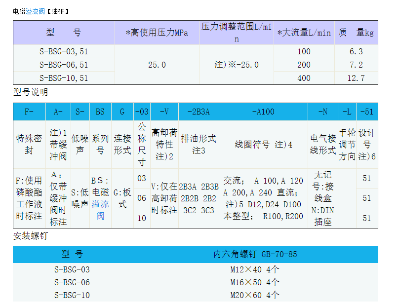YUKEN电磁溢流阀S-BSG-03-2B3B-D24-N1-51