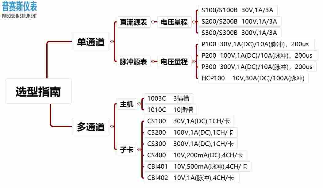 分立器件数字源表S型国产