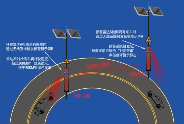 道路转弯会车预警监测交通气象站的产品方案