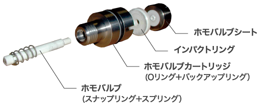 均质阀门的零件名称