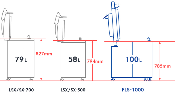 高压灭菌器TOMYS汤米精工FLS-1000