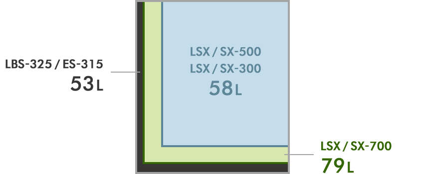 TOMYS汤米精工实验室高压灭菌器LSX-500