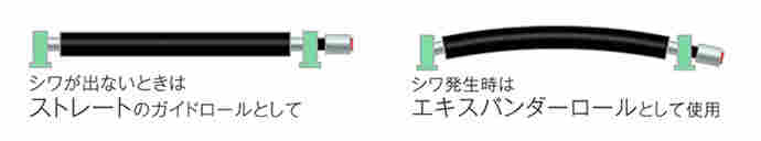 膨胀辊曲率可变