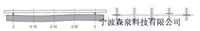 循环水泵同心度测量与校准方法