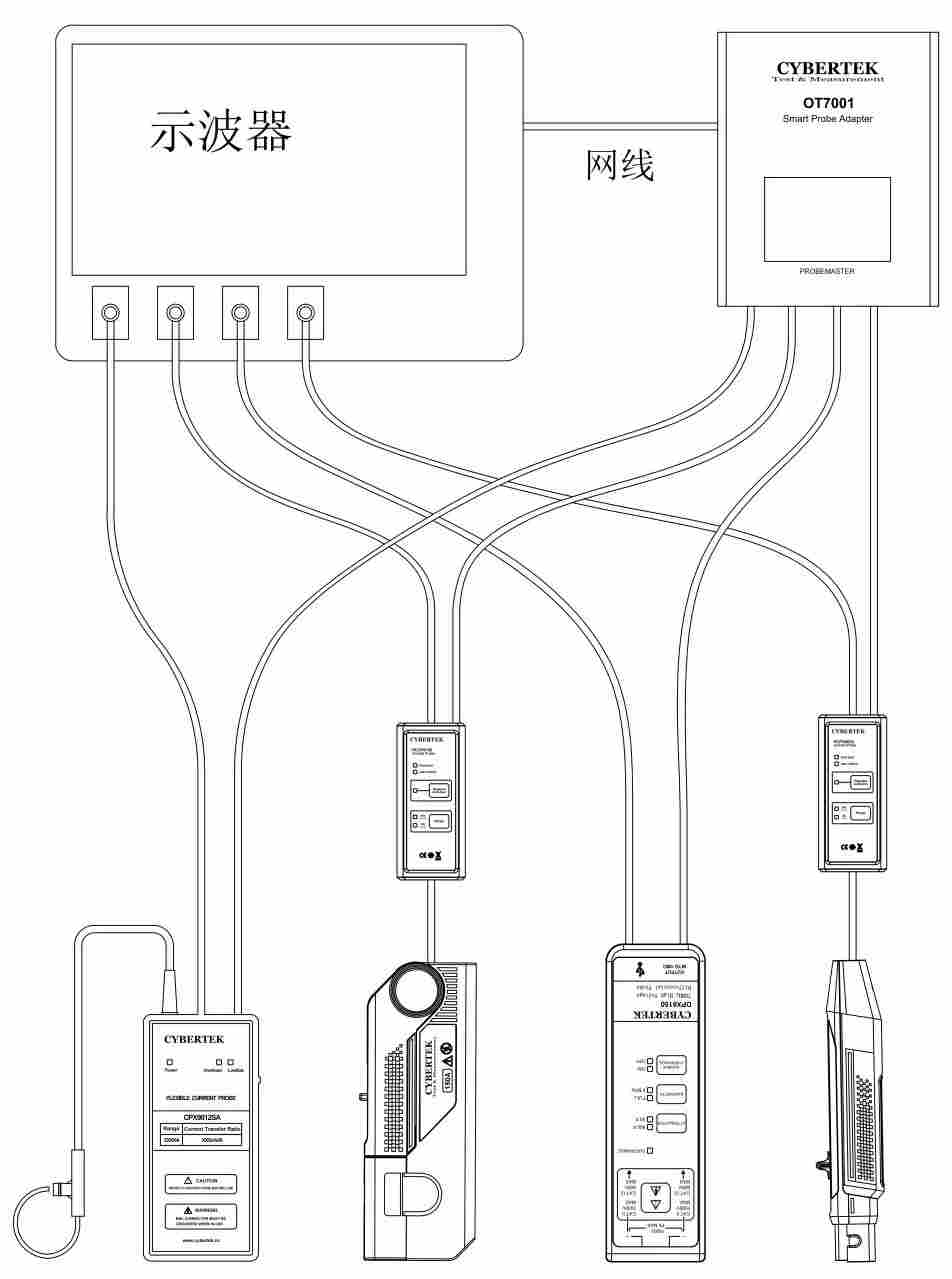 智能探头控制器OT7001